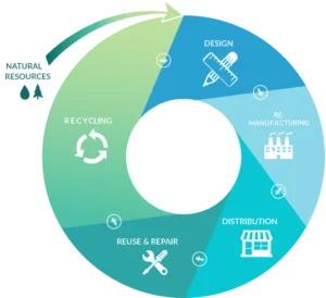 electronic-waste-recycling
