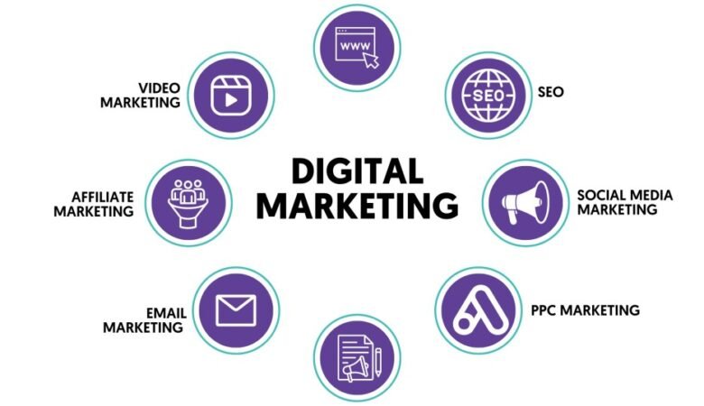 Top 7 Reasons Local Businesses Prefer the Best Digital Marketing Agency in Patna