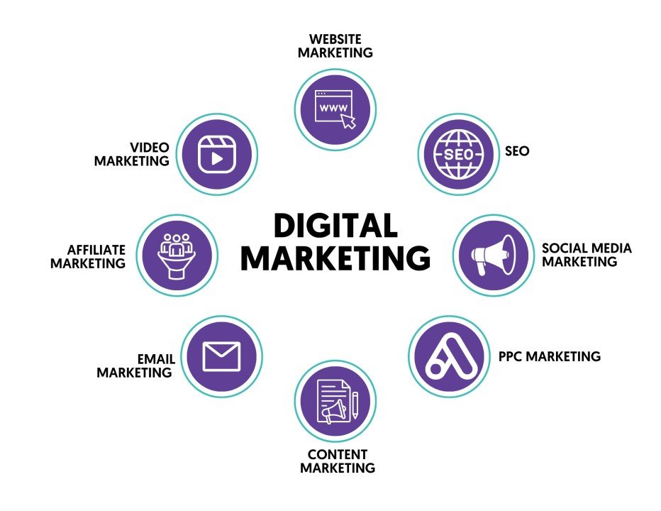 best digital marketing agency in Patna